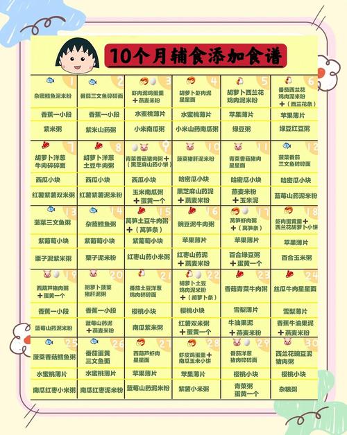 三门峡代生咨询机构:宝宝10个月辅食