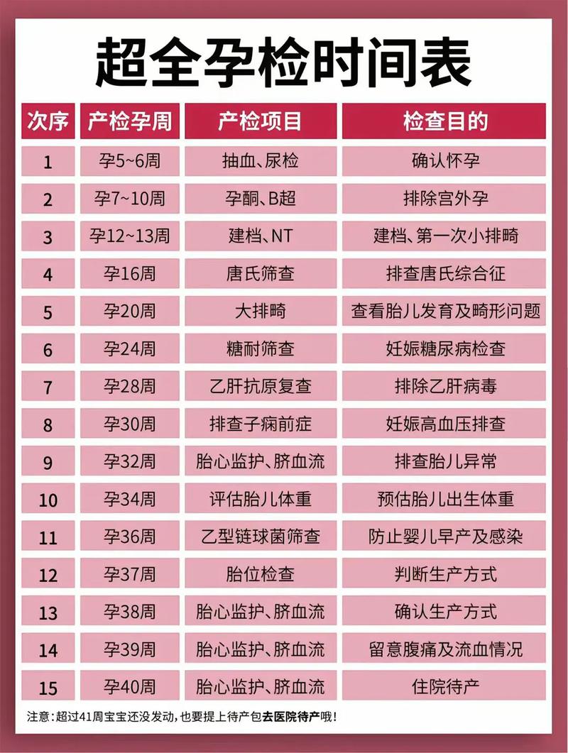 三门峡代生中心:孕妇生化检查是什么